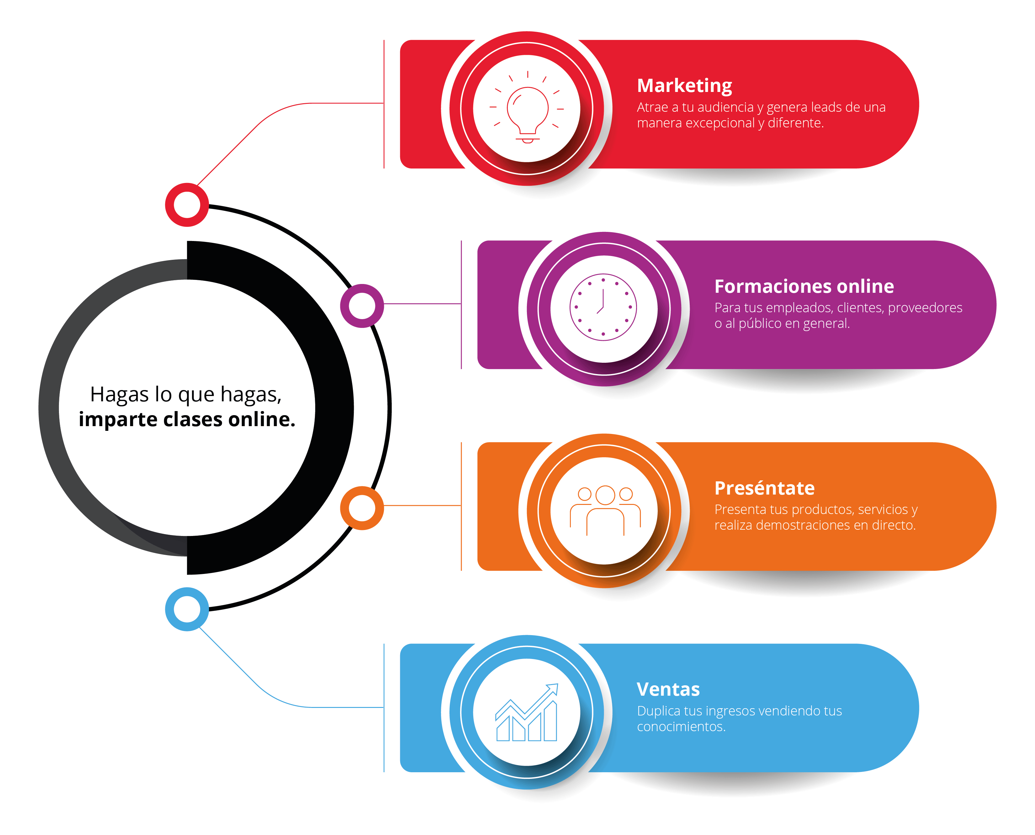 Plataforma para dar clases, cursos y videoconferencias online